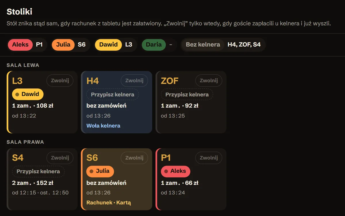 Zakładka Stoliki: który kelner obsługuje który stół, dane przykładowe